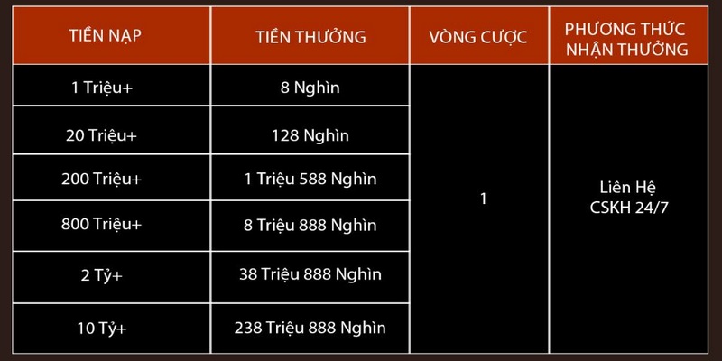 Khuyến mãi nạp đầu trong ngày